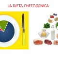 Dieta Chetogenica: Di Cosa Si Tratta? – Dott.ssa Chiara Angiari